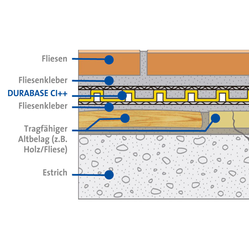 Dural Durabase C++ Entkopplungsmatte
