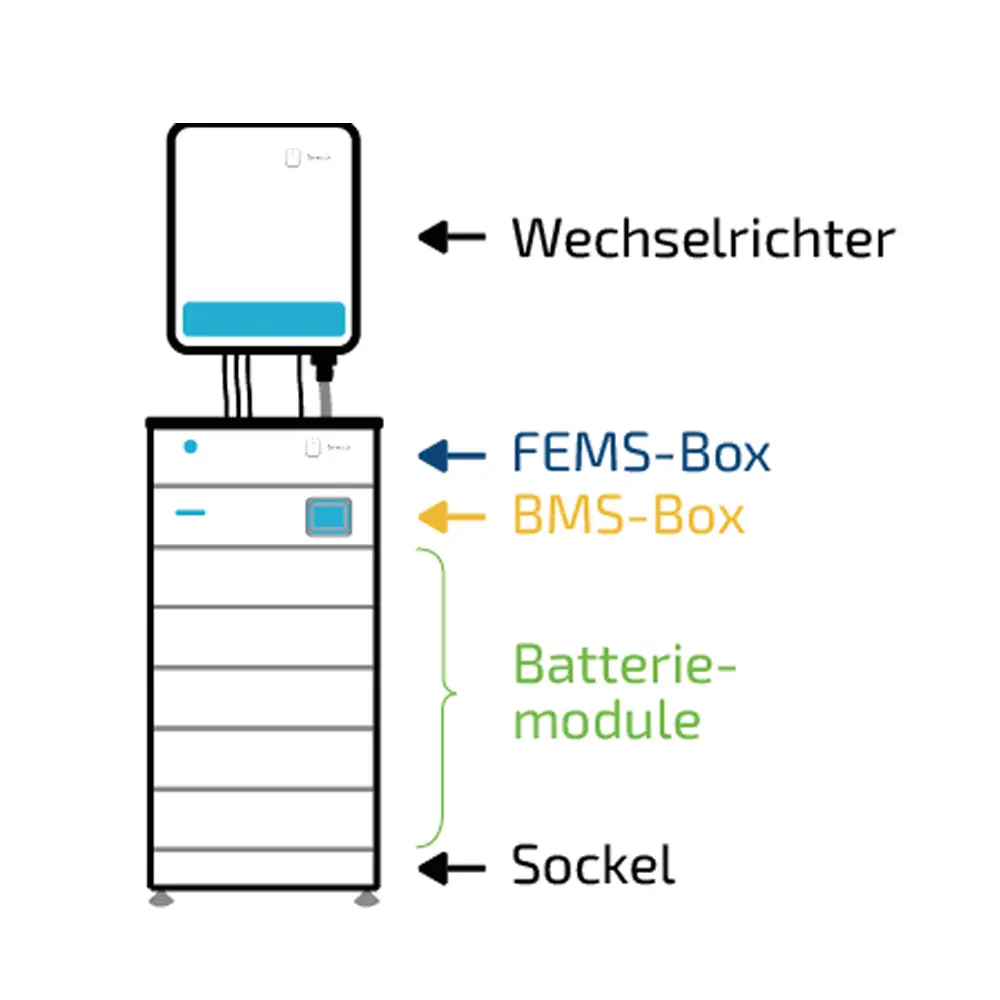 fenecon Home EMS-Box Extension inklusive Kabel